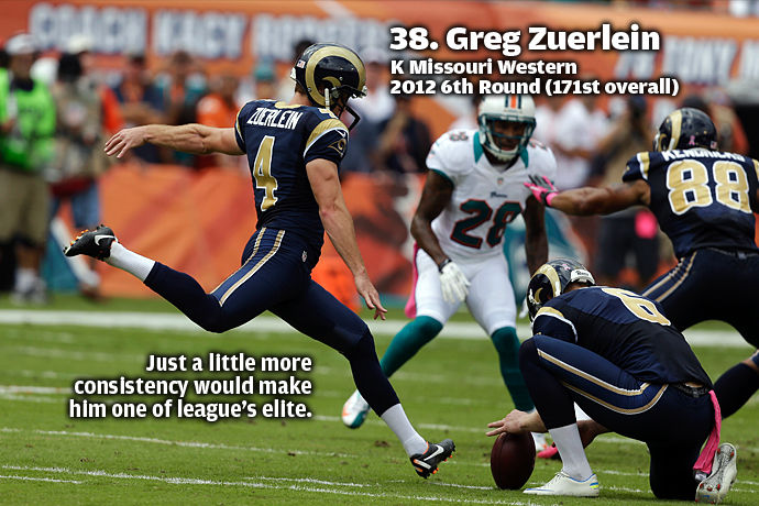 38. Greg Zuerlein